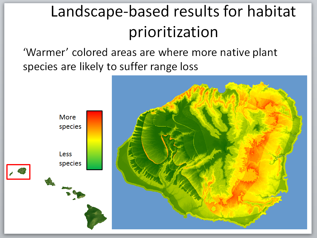 Model of habitat changes U.S. Geological Survey